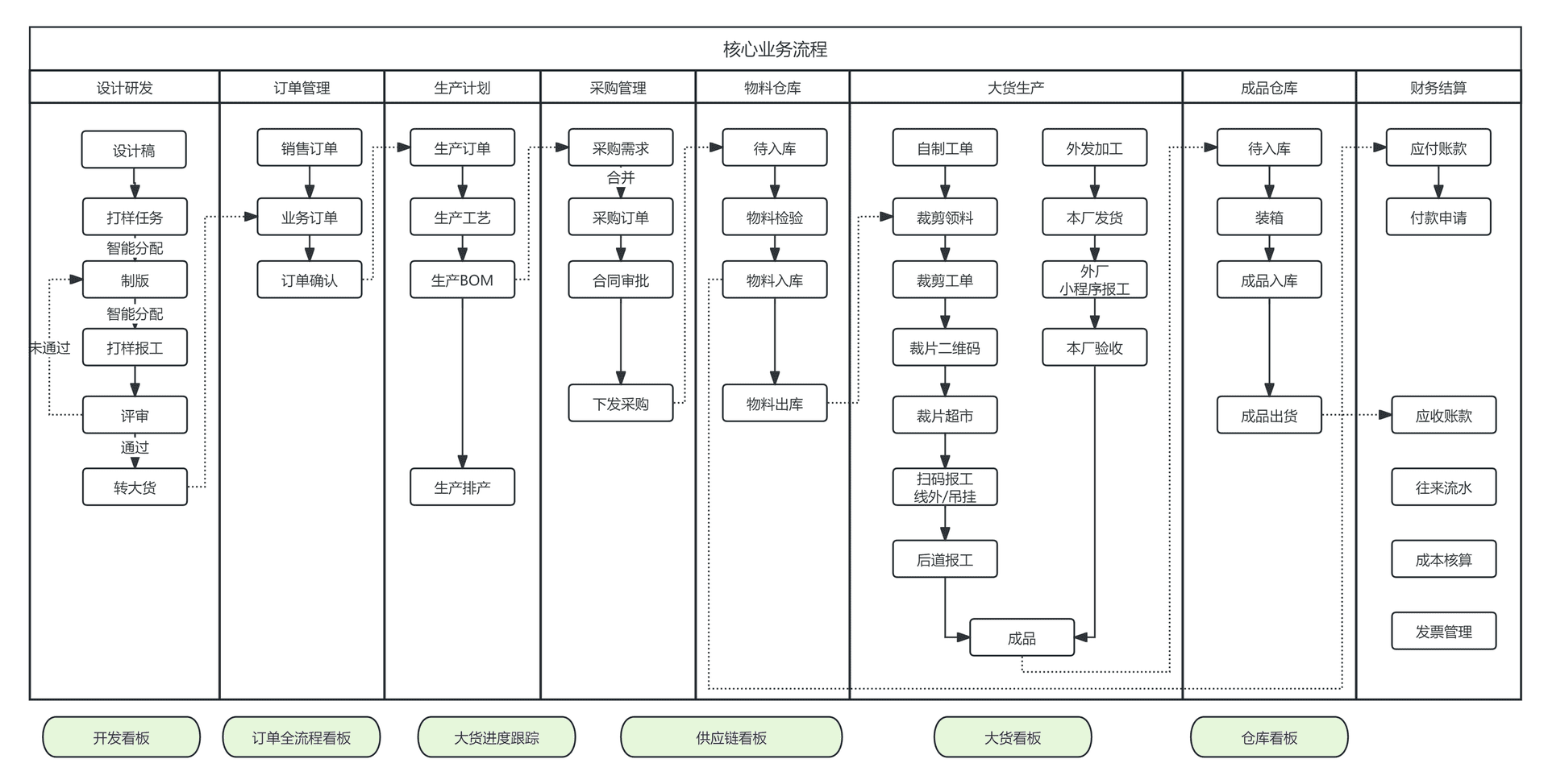 產(chǎn)品架構(gòu)