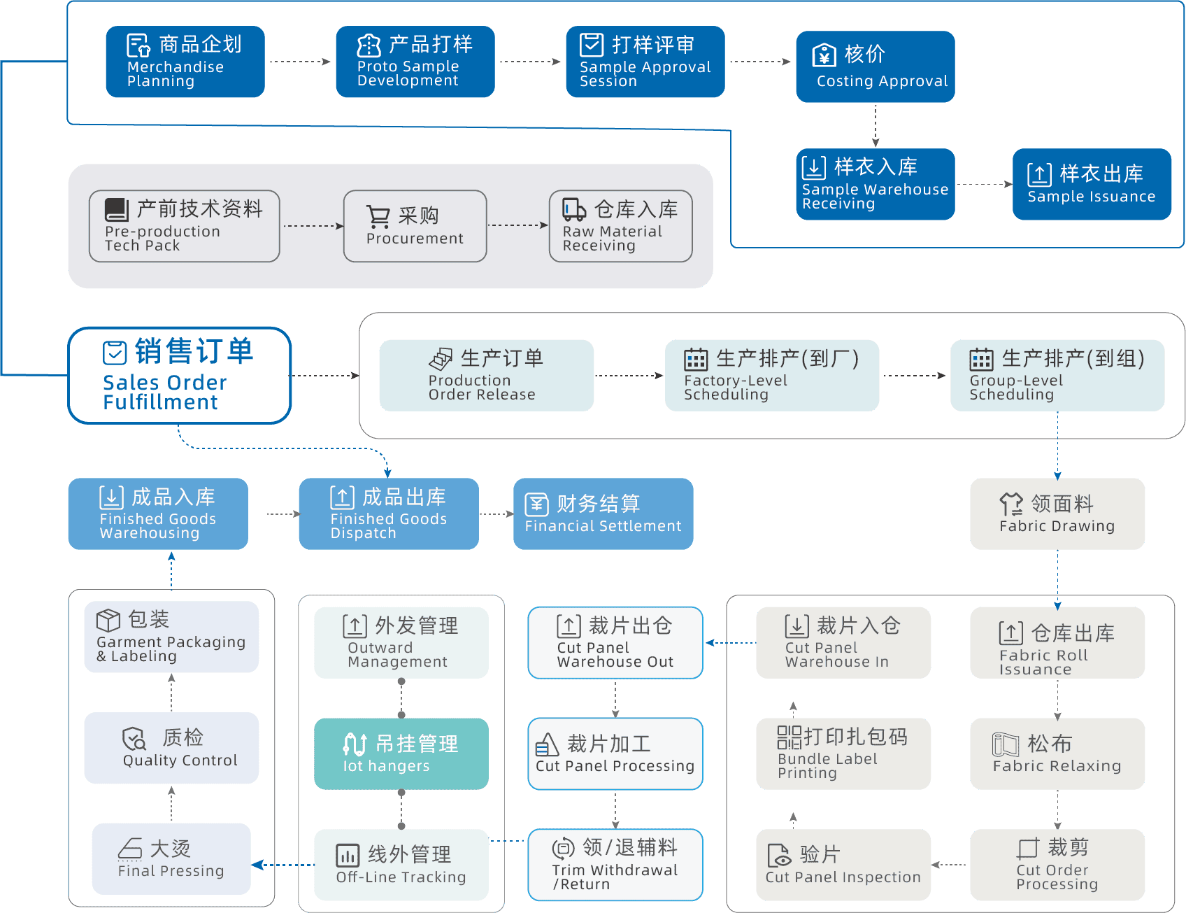 蜂行智造云平臺